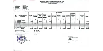 SMA Al Anfal : Rekapitulasi Realisasi Penggunaan Dana BOSP Periode Tanggal 1 Juli 2025 s/d 31 Desember 2025 / Tahap 2 Tahun 2025